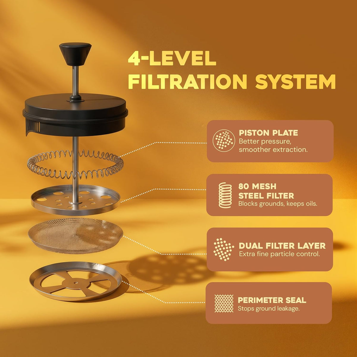 1000 ml / 34 oz capacity producing 4 cups (plus 12-oz and 21-oz size variants)