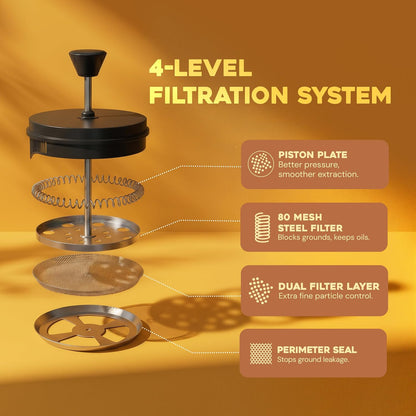 1000 ml / 34 oz capacity producing 4 cups (plus 12-oz and 21-oz size variants)