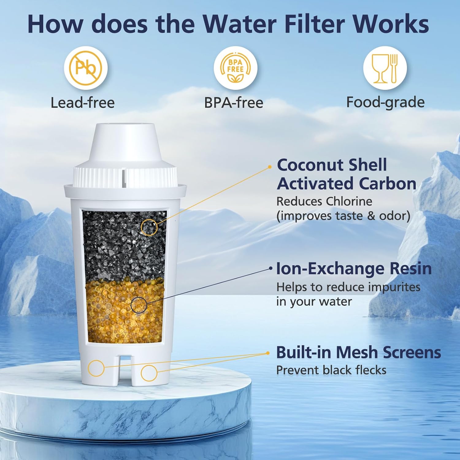 40-gallon filter capacity with a 2-month replacement cycle