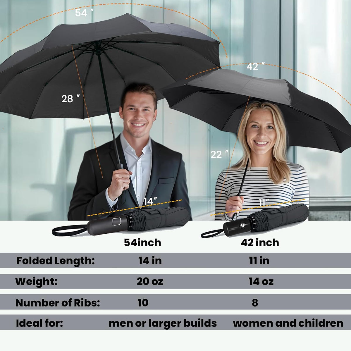 8 reinforced fiberglass ribs with flexible windproof frame