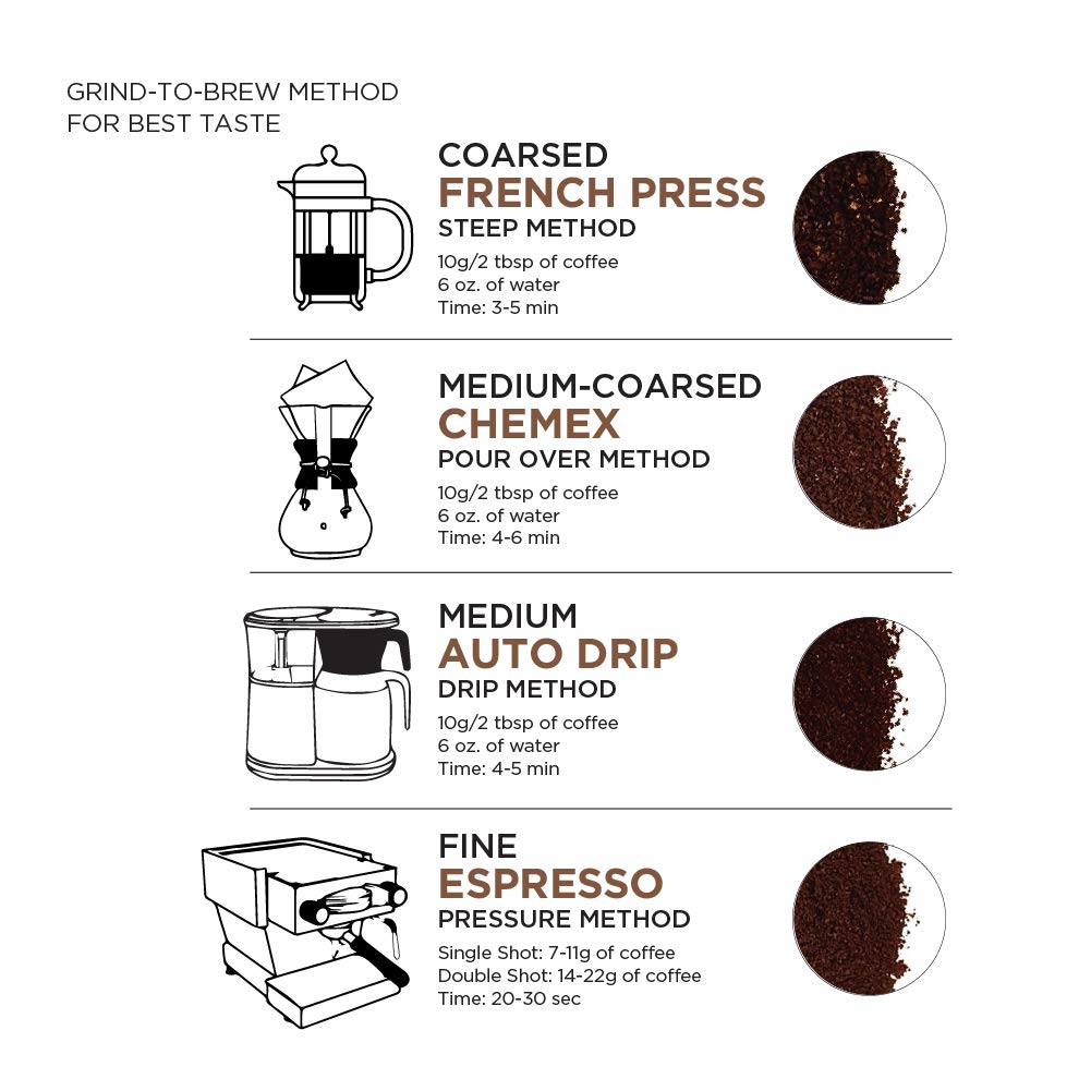 Amazon Fresh Organic Colombia Whole Bean Coffee Light Roast – Uncluttered Countertop Choice, 32 oz in One Clean Bag