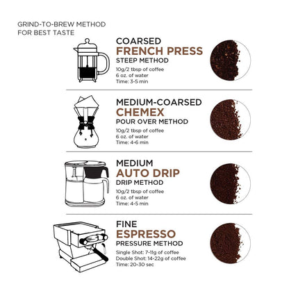 Amazon Fresh Organic Colombia Whole Bean Coffee Light Roast – Uncluttered Countertop Choice, 32 oz in One Clean Bag