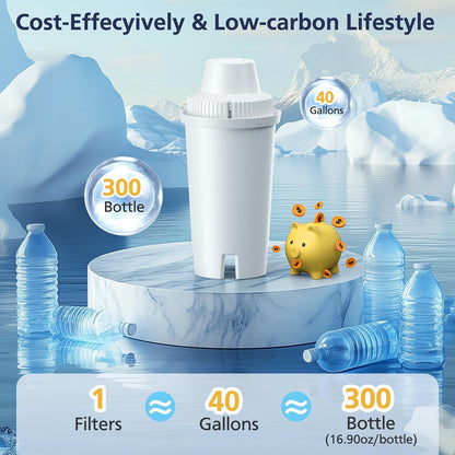 AquaShine Brita-Compatible Filters – Simple, One-Step Filter Replacement for Less-Is-More Homes