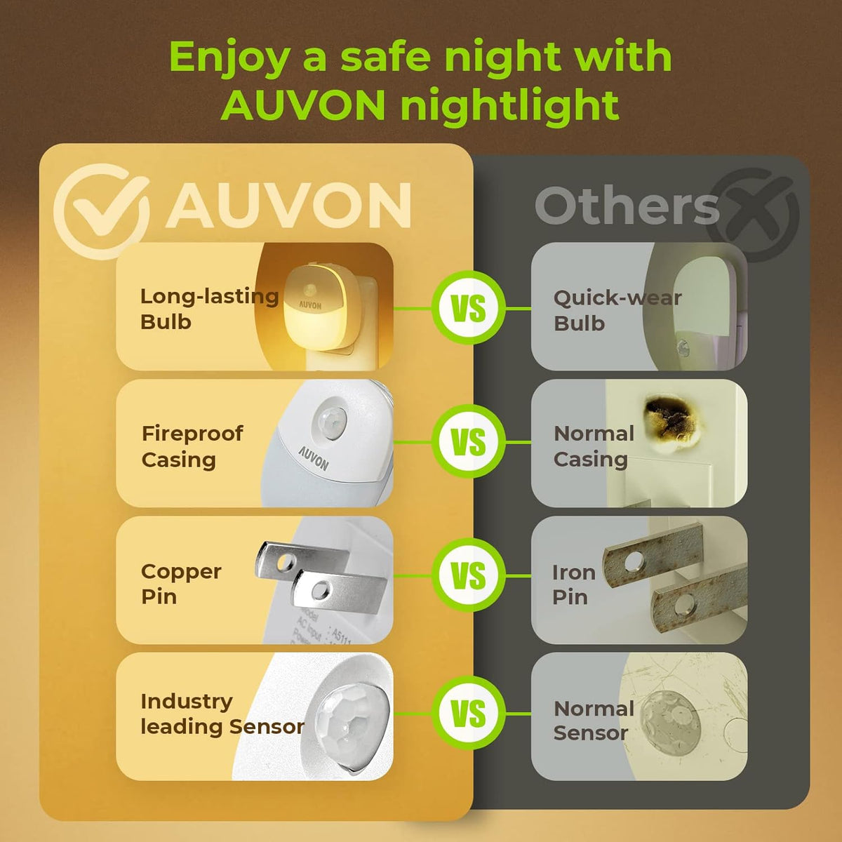 AUVON LED Night Light 4 Pack – Hands Free Nighttime Navigation Light to Reduce Trip and Fall Hazards After Dark