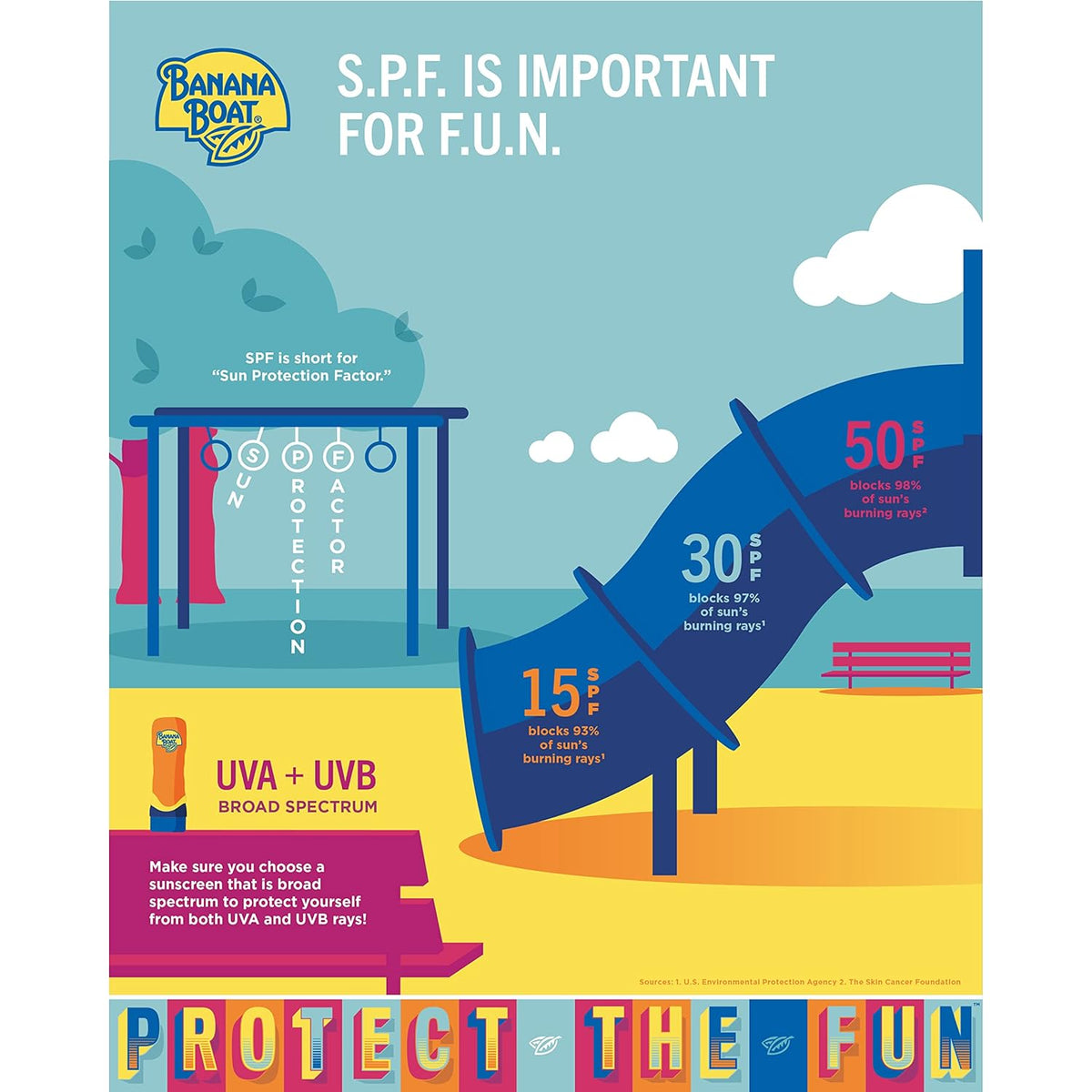 Banana Boat Sport Ultra SPF 50 Sunscreen Spray – Kid Friendly Sunblock for Camps, Sports Practice, and Water Parks