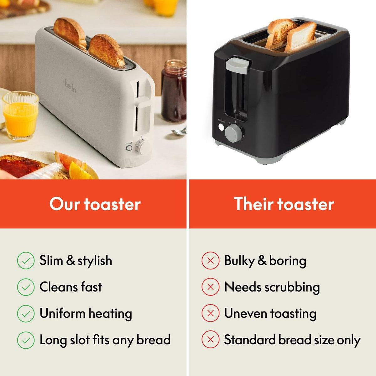 bella Fits-Anywhere™ Toaster – High-Lift Lever to Keep Fingers Burn-Free