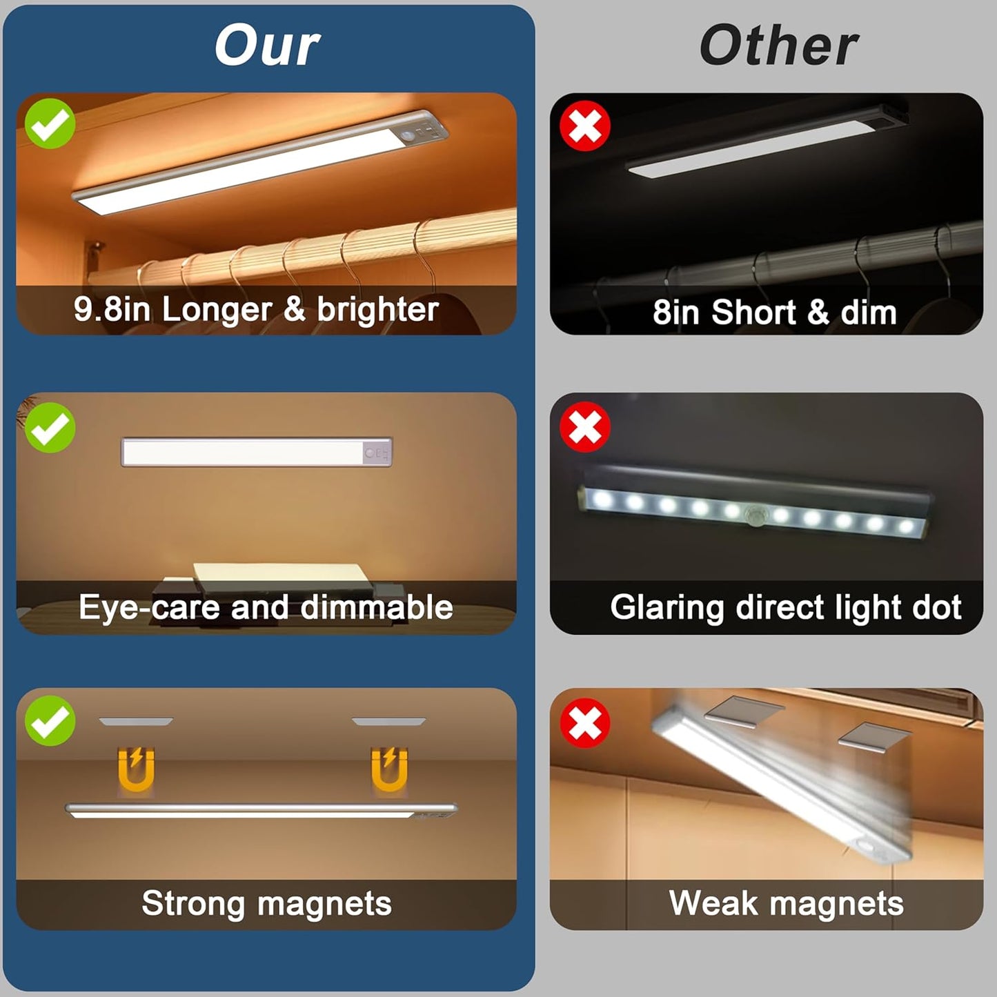BLS 10in Rechargeable Light – One-Touch 4 Mode Minimalist Closet Lighting, No Drilling Required