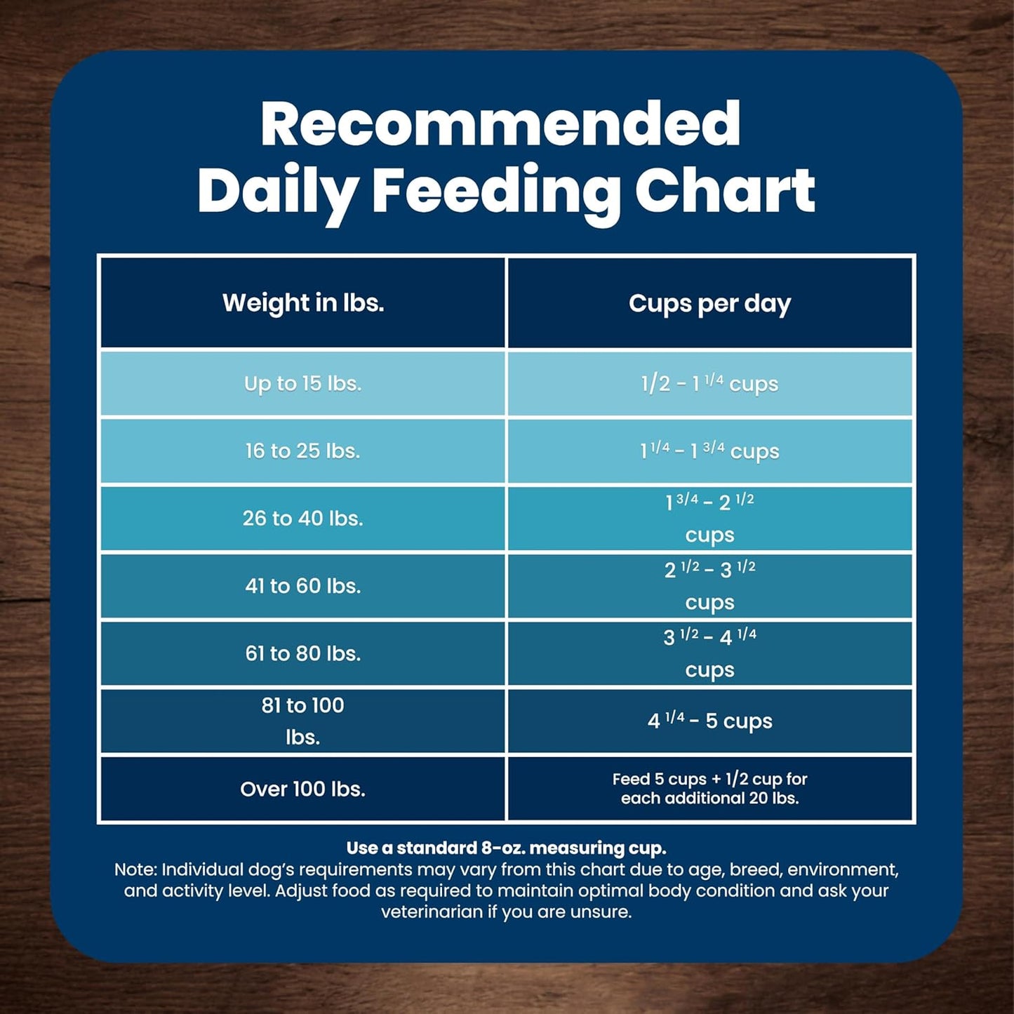Blue Buffalo Life Protection Chicken & Brown Rice Adult Dog Food – Trusted Clean-Ingredient Kibble for Sensitive Stomachs, 30 lb