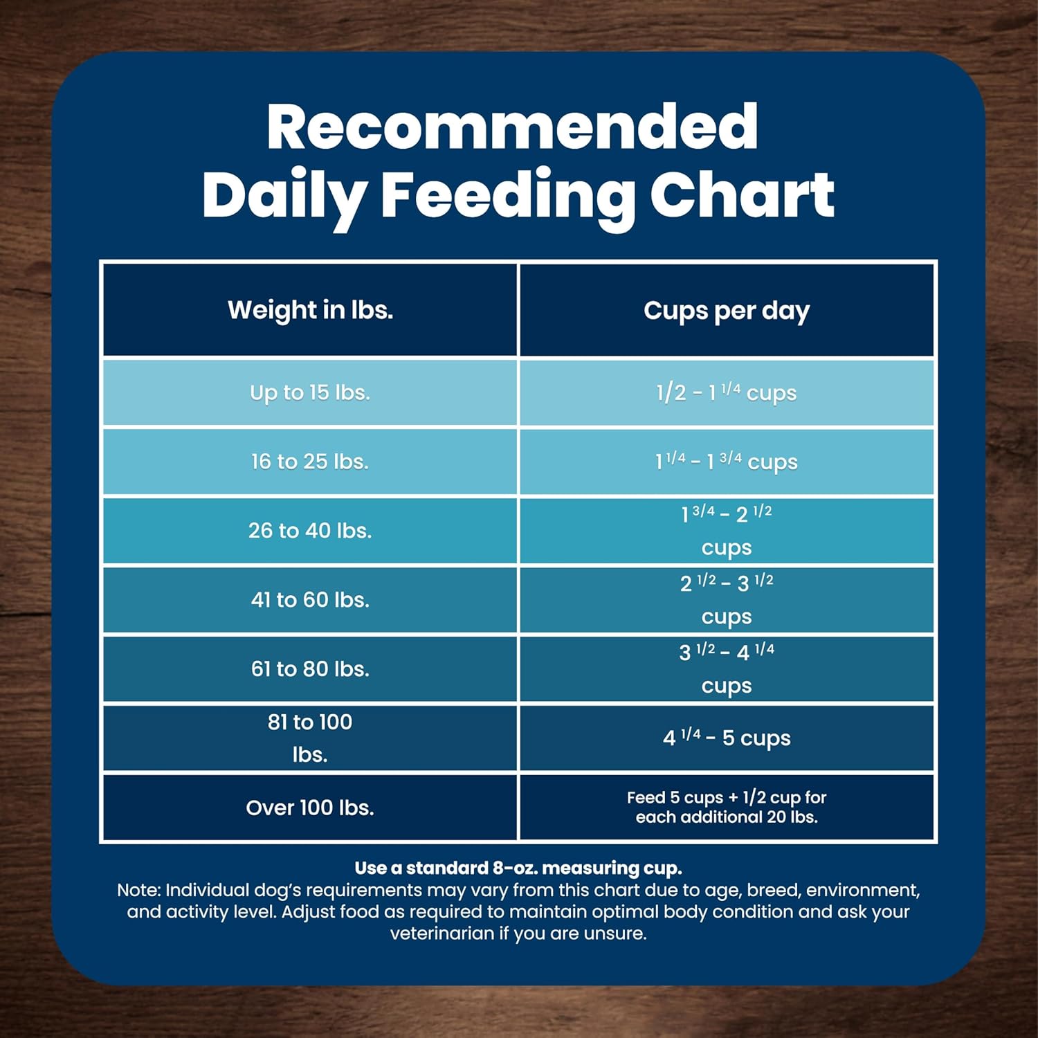 Blue Buffalo Life Protection Chicken & Brown Rice Adult Dog Food – Trusted Clean-Ingredient Kibble for Sensitive Stomachs, 30 lb