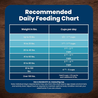 Blue Buffalo Life Protection Chicken & Brown Rice Adult Dog Food – Trusted Clean-Ingredient Kibble for Sensitive Stomachs, 30 lb