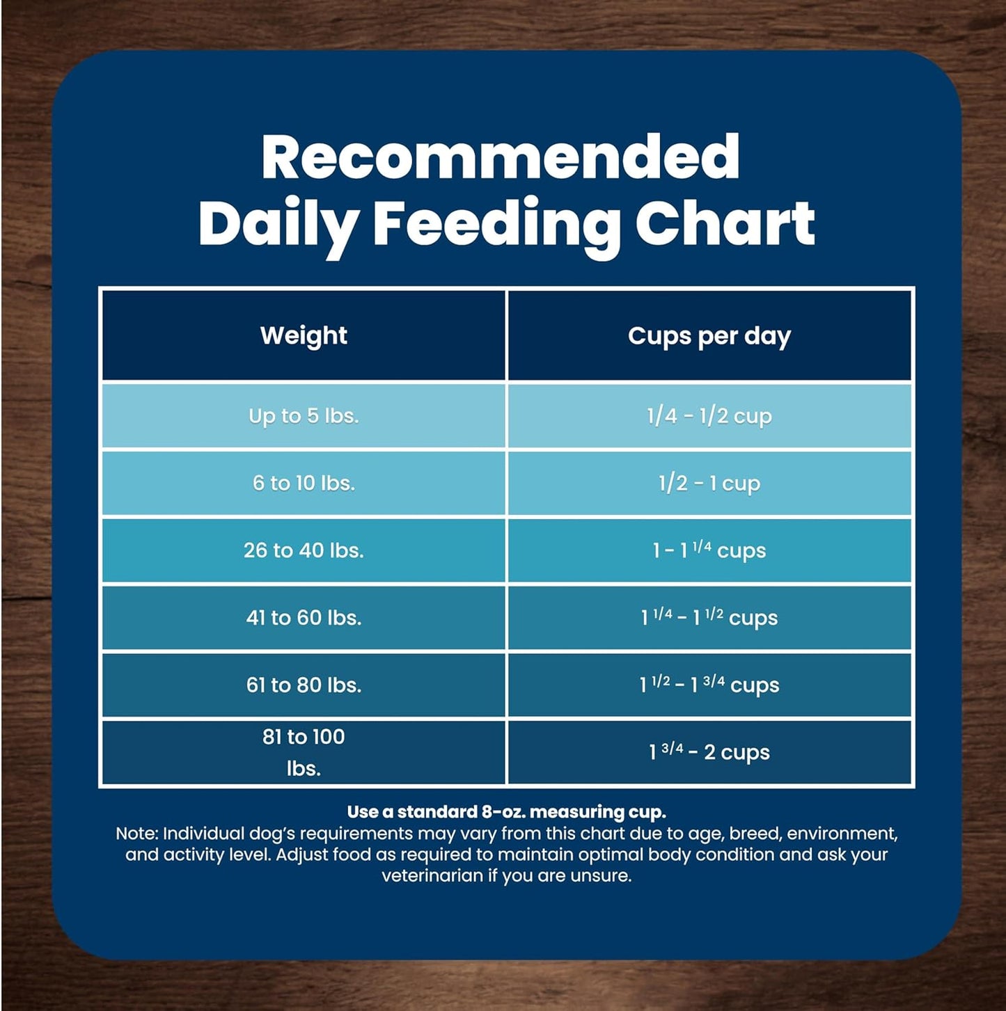 Blue Buffalo Life Protection Senior Small Breed Dry Dog Food – Trusted Feeding Choice With Antioxidant-Rich LifeSource Bits, 15 lb