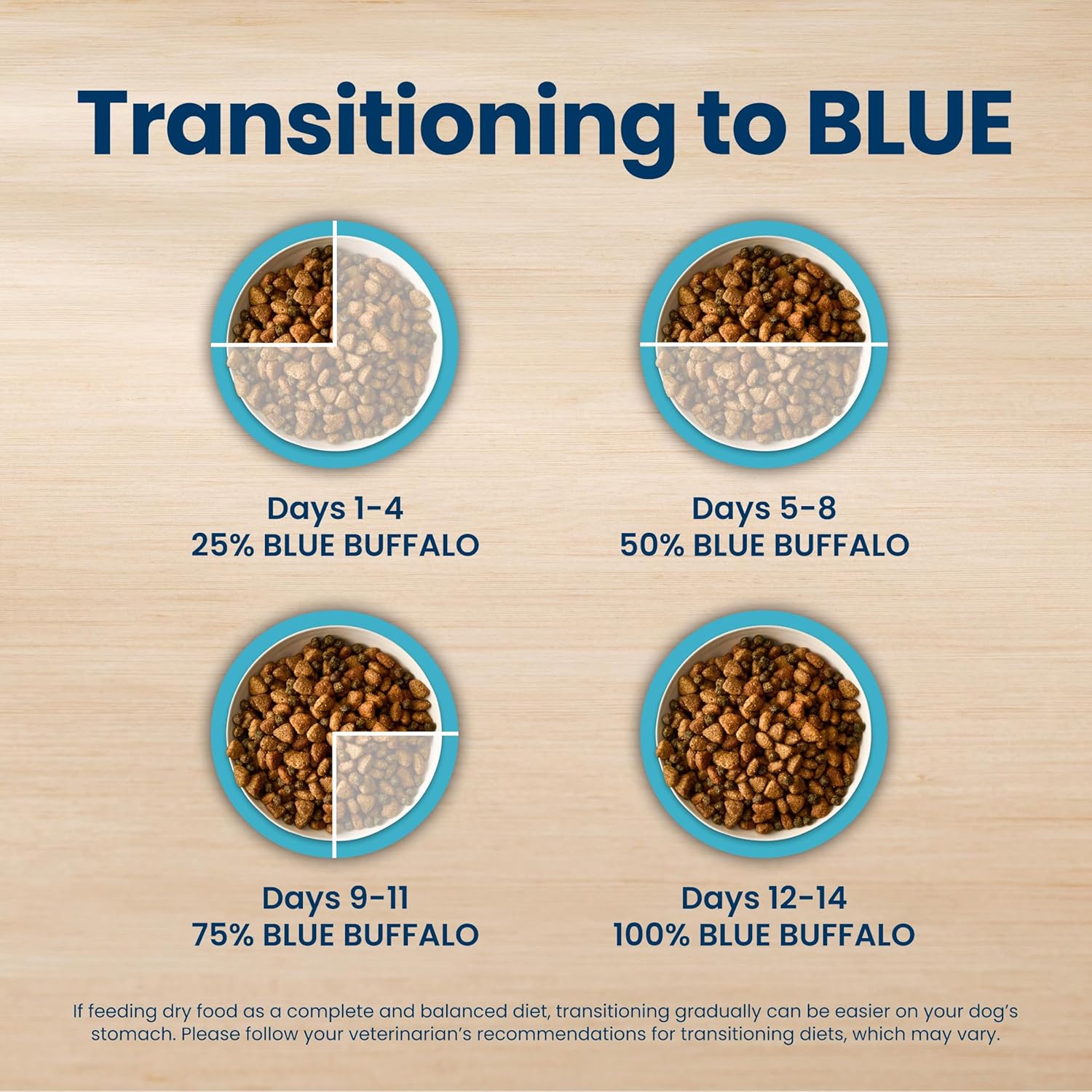Blue Buffalo Senior Dog Food Chicken & Brown Rice – Elevated Everyday Dining with Veterinarian-Formulated Ingredients, 30 lb