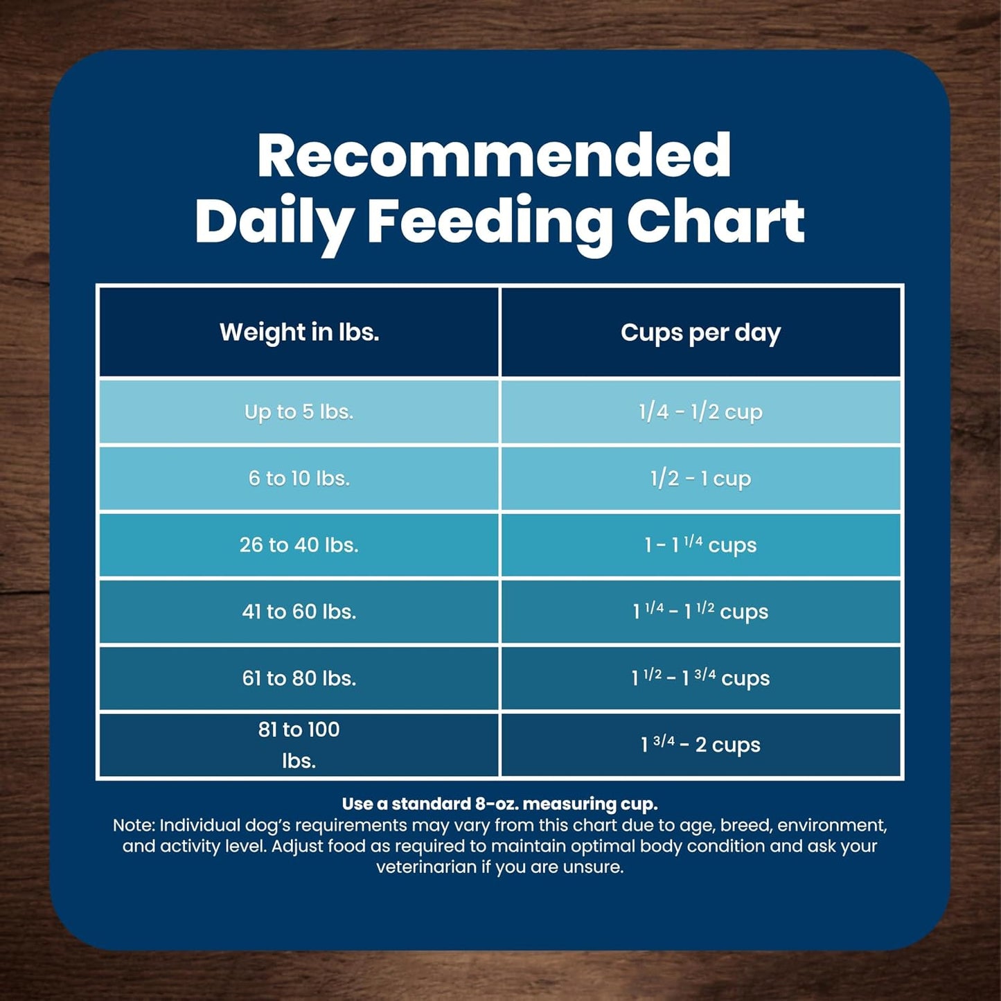 Blue Buffalo Senior Dog Food Chicken & Brown Rice – Elevated Everyday Dining with Veterinarian-Formulated Ingredients, 30 lb