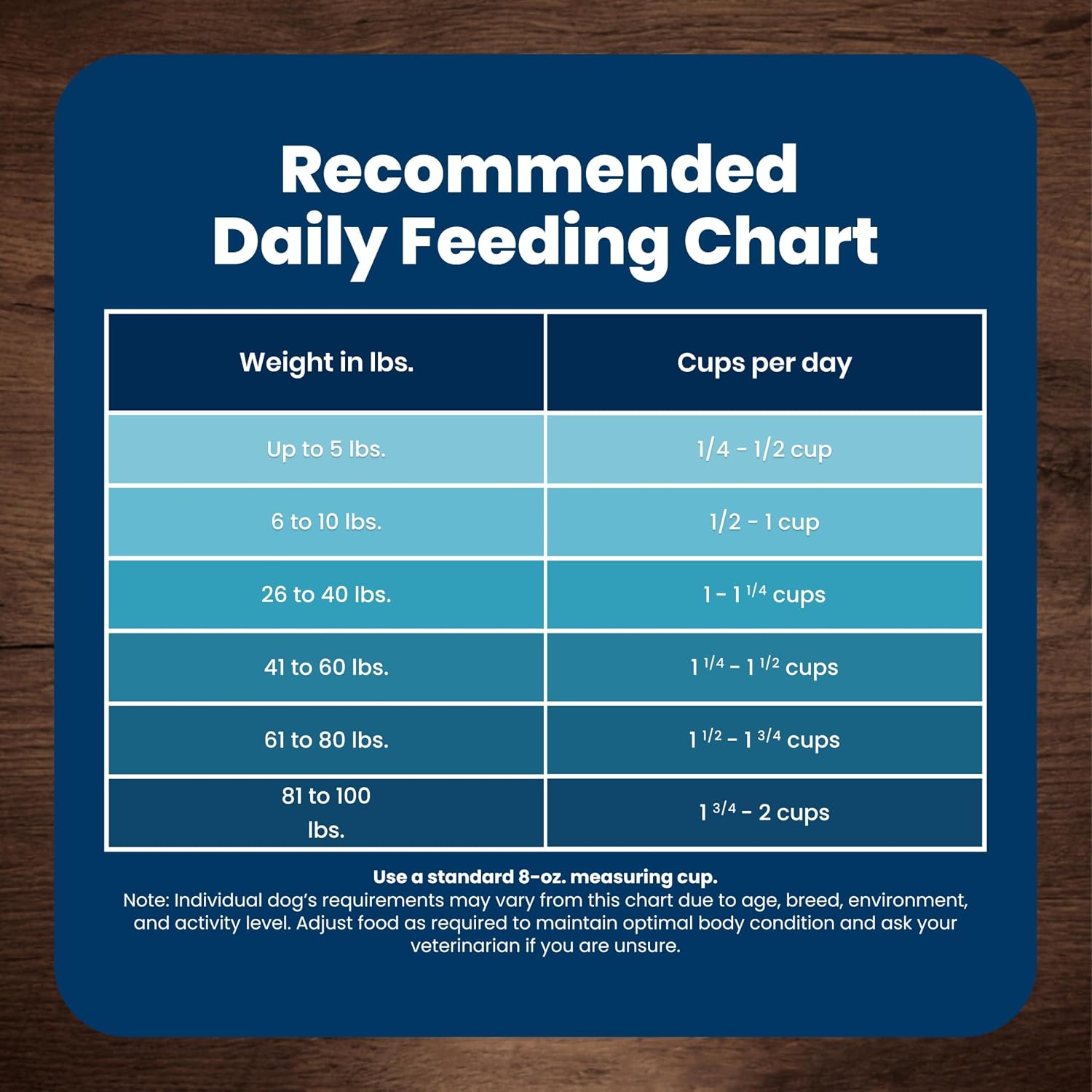 Blue Buffalo Senior Dog Food Chicken & Brown Rice – Elevated Everyday Dining with Veterinarian-Formulated Ingredients, 30 lb