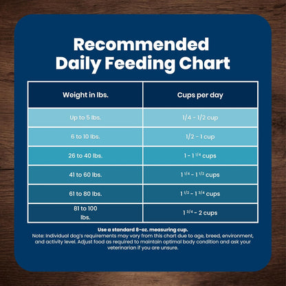 Blue Buffalo Senior Dog Food Chicken & Brown Rice – Elevated Everyday Dining with Veterinarian-Formulated Ingredients, 30 lb