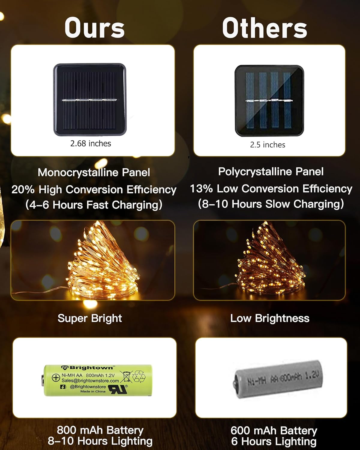 Brightown Solar Fairy Lights – Thoughtful Birthday Gift for Mom and Women Who Love Cozy Home Decor