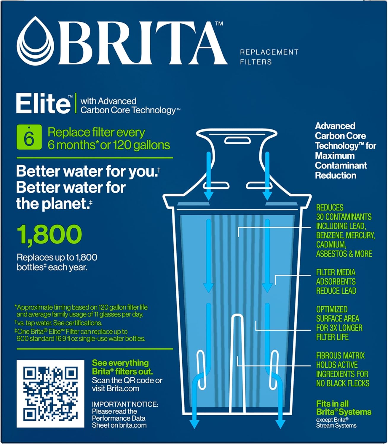 Brita Elite Pitcher Filter Cartridges – Heavy Metal and Contaminant Reduction for the Home Purification Setup