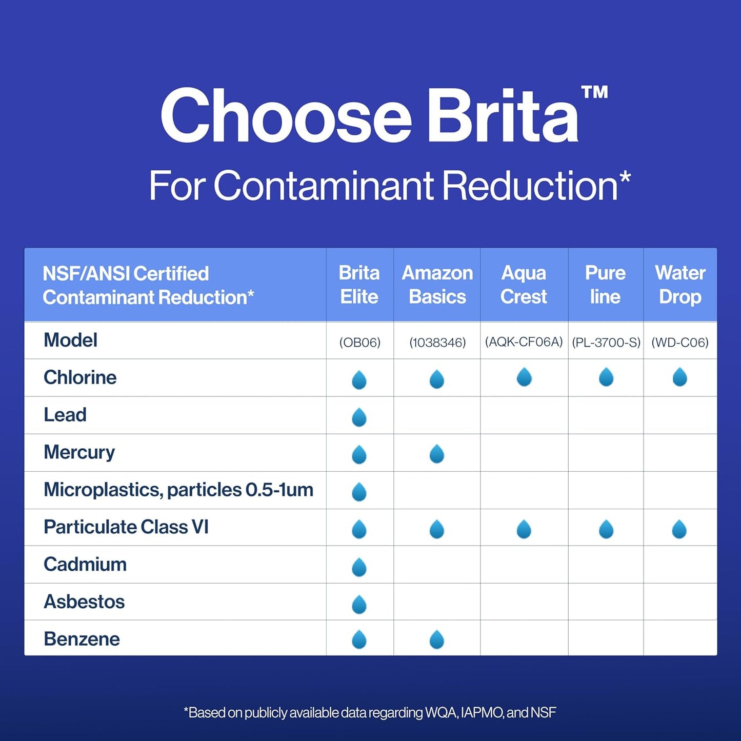 Brita Elite Water Filter – Intentional Home Hydration Upgrade, BPA-Free Housing with 6-Month Filter Life Indicator