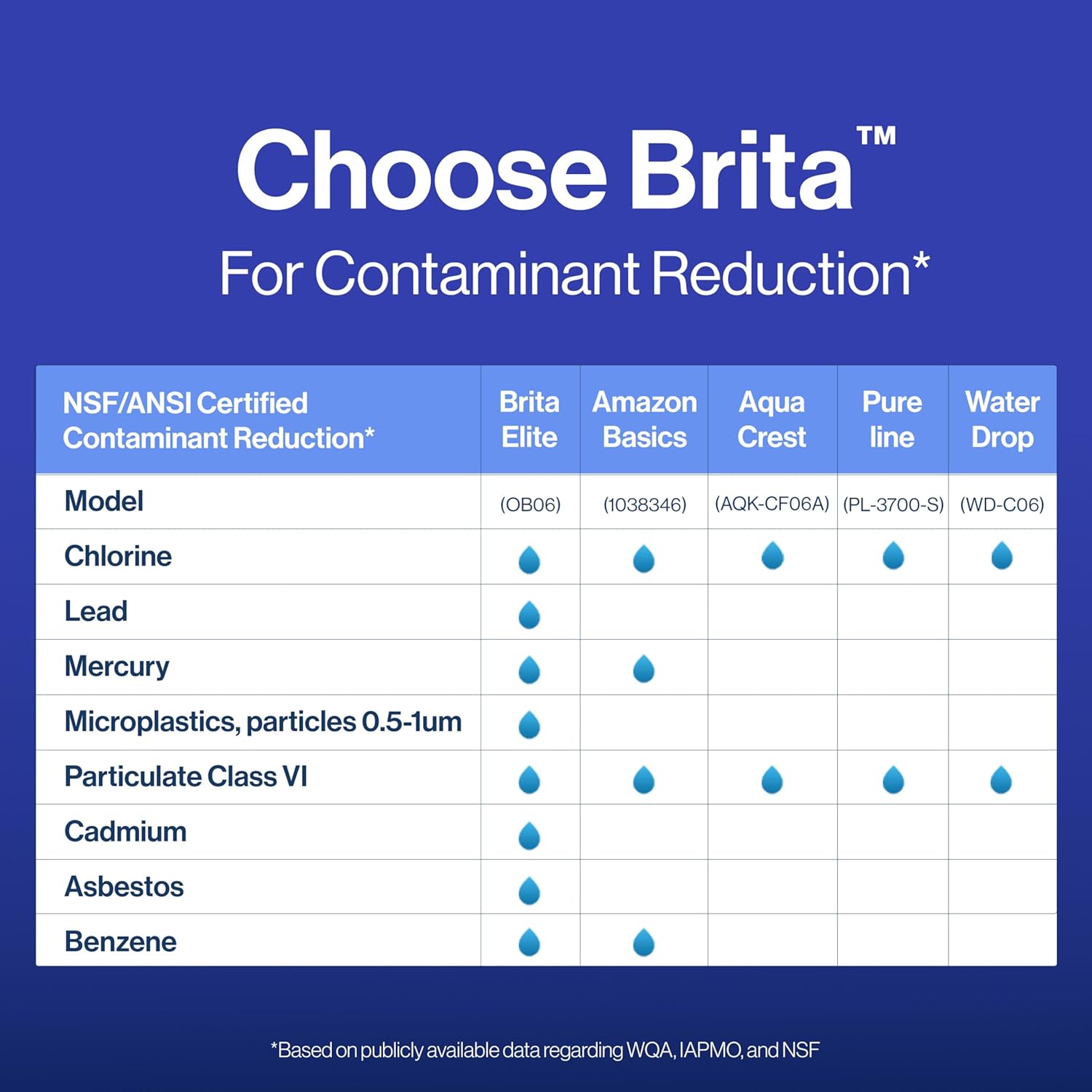 Brita Elite Water Filter – Intentional Home Hydration Upgrade, BPA-Free Housing with 6-Month Filter Life Indicator