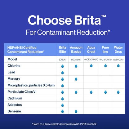 Brita Elite Water Filter – Intentional Home Hydration Upgrade, BPA-Free Housing with 6-Month Filter Life Indicator
