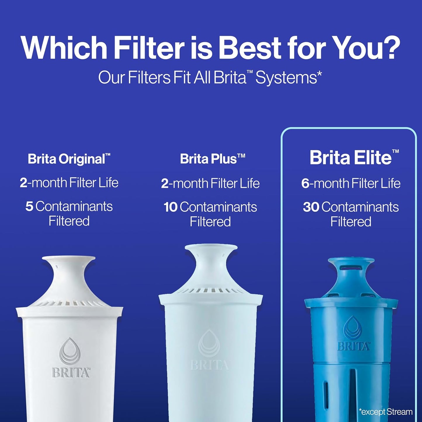 Brita Elite Water Filter – Intentional Home Hydration Upgrade, BPA-Free Housing with 6-Month Filter Life Indicator