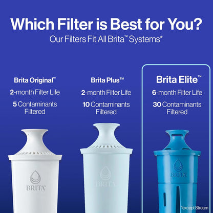 Brita Elite Water Filter – Intentional Home Hydration Upgrade, BPA-Free Housing with 6-Month Filter Life Indicator
