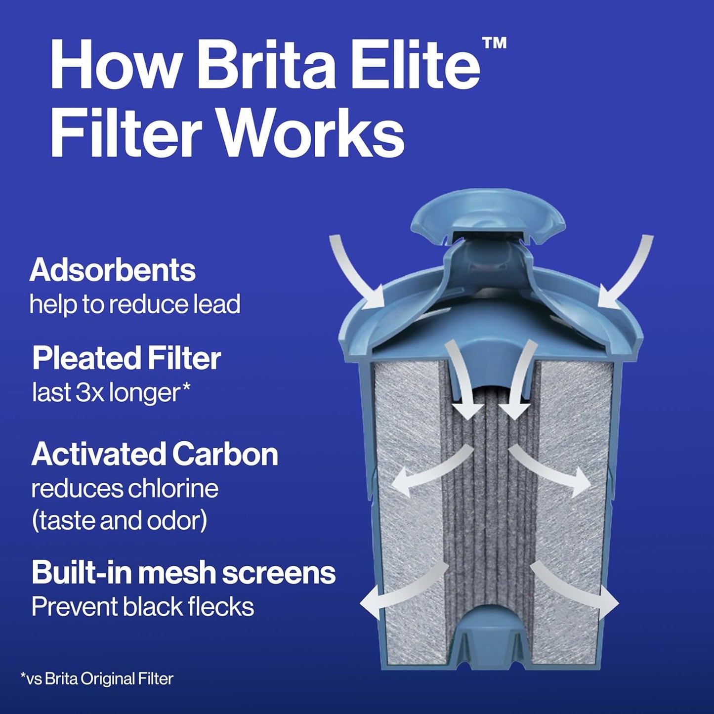 Brita Elite Water Filter – Intentional Home Hydration Upgrade, BPA-Free Housing with 6-Month Filter Life Indicator
