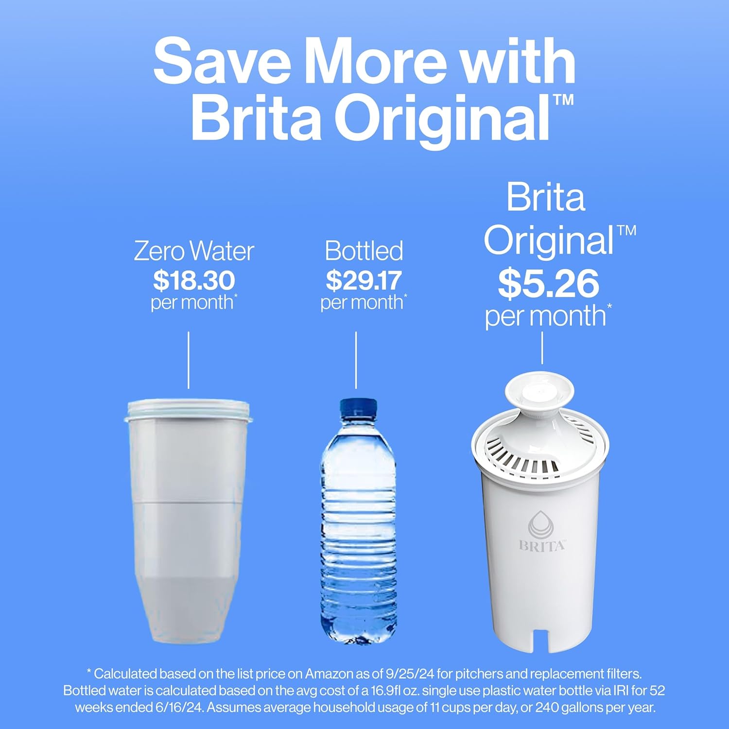 Brita Metro Pitcher – Practical Holiday Gift for Eco-Conscious Friends