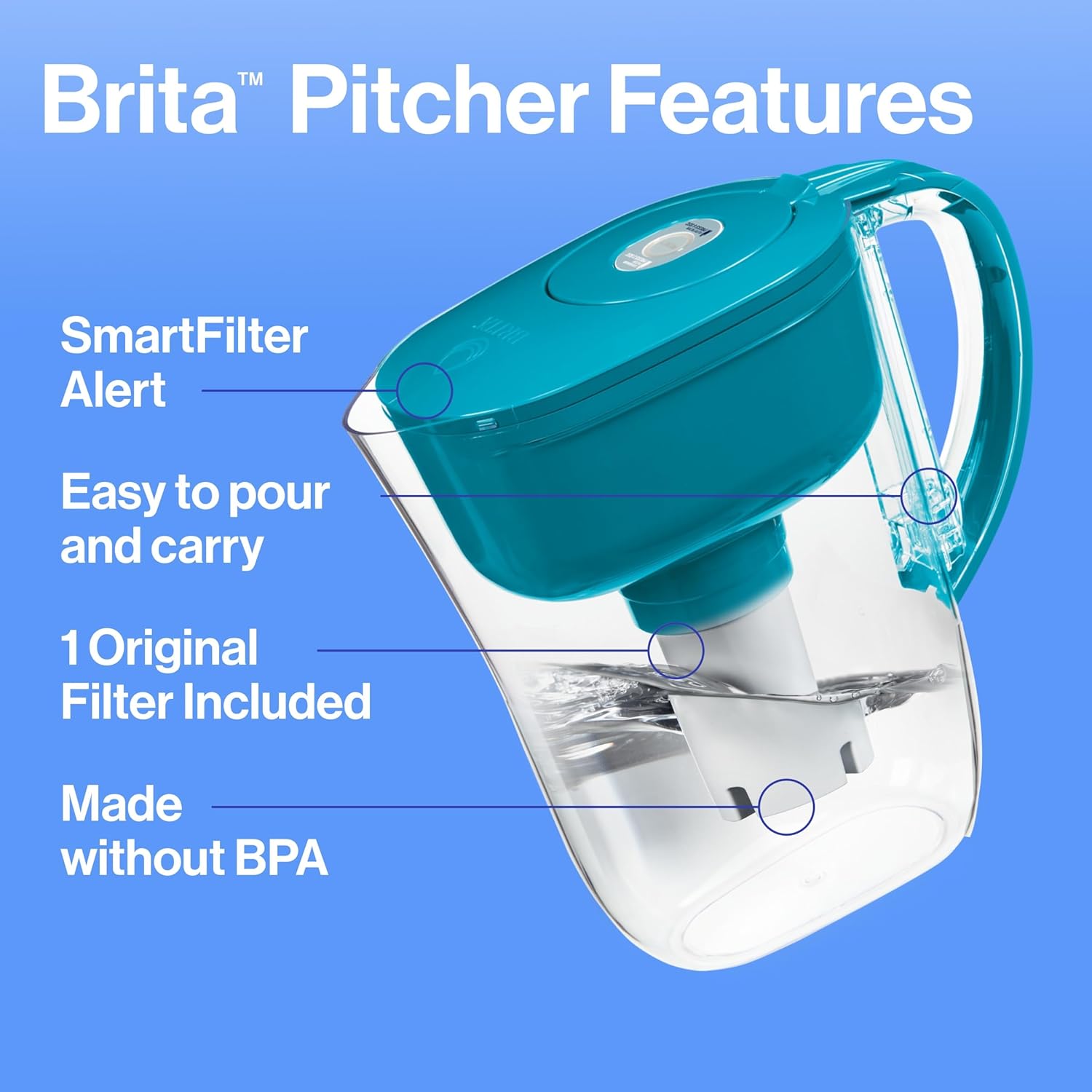 Brita Metro Pitcher – Practical Holiday Gift for Eco-Conscious Friends