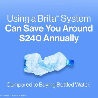 Brita Metro Pitcher – Practical Holiday Gift for Eco-Conscious Friends