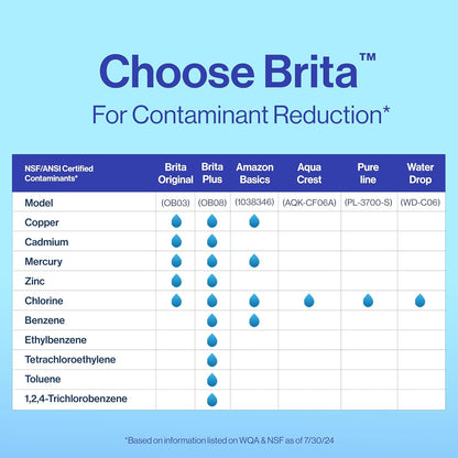 Brita Plus Pitcher Filter Replacement – Thoughtful Stocking Stuffer for Mom's Kitchen and Wellness Routine