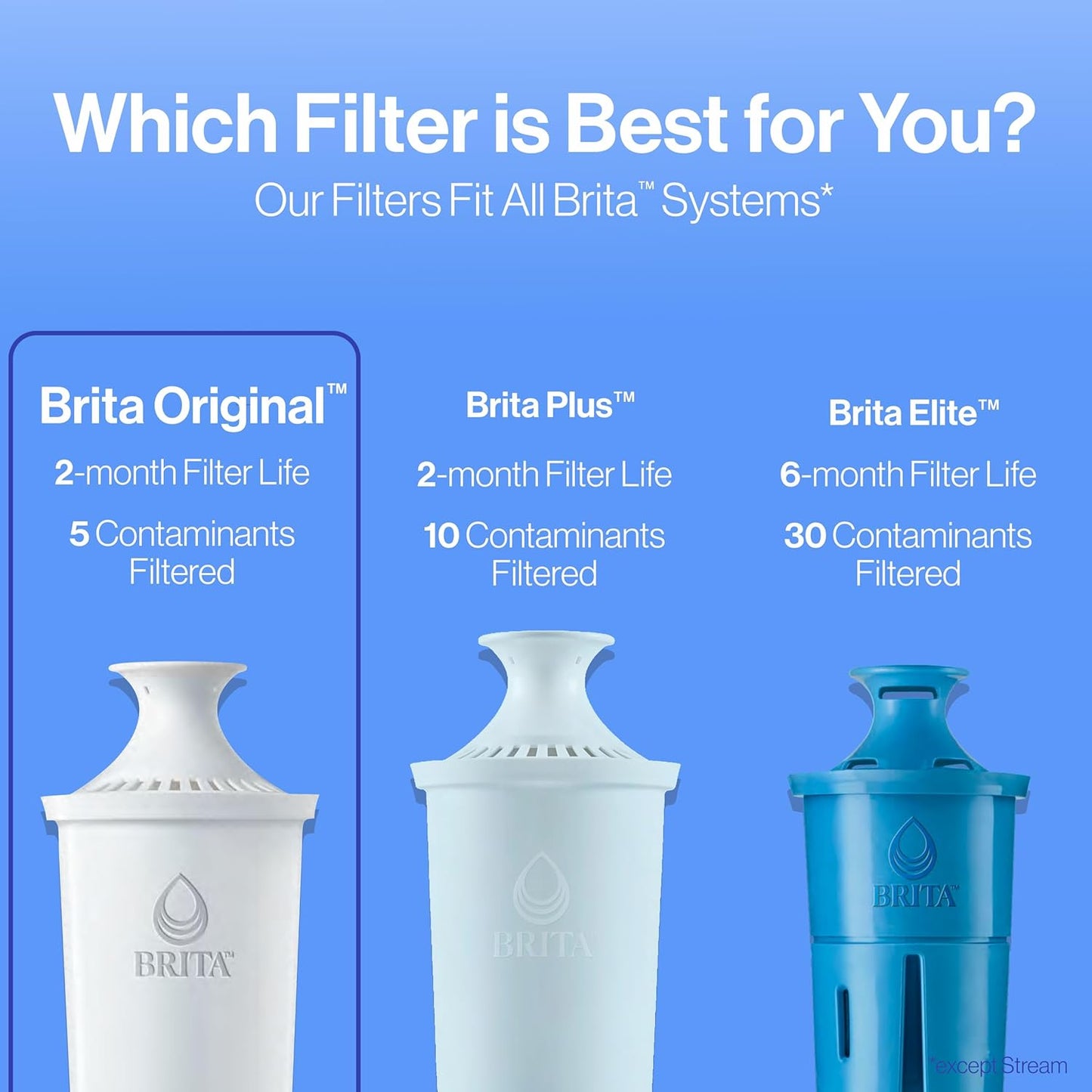 Brita Replacement Water Filters for Dispensers – Child-Friendly Clean Water for Family Kitchens and Playroom Refill, 3 Count