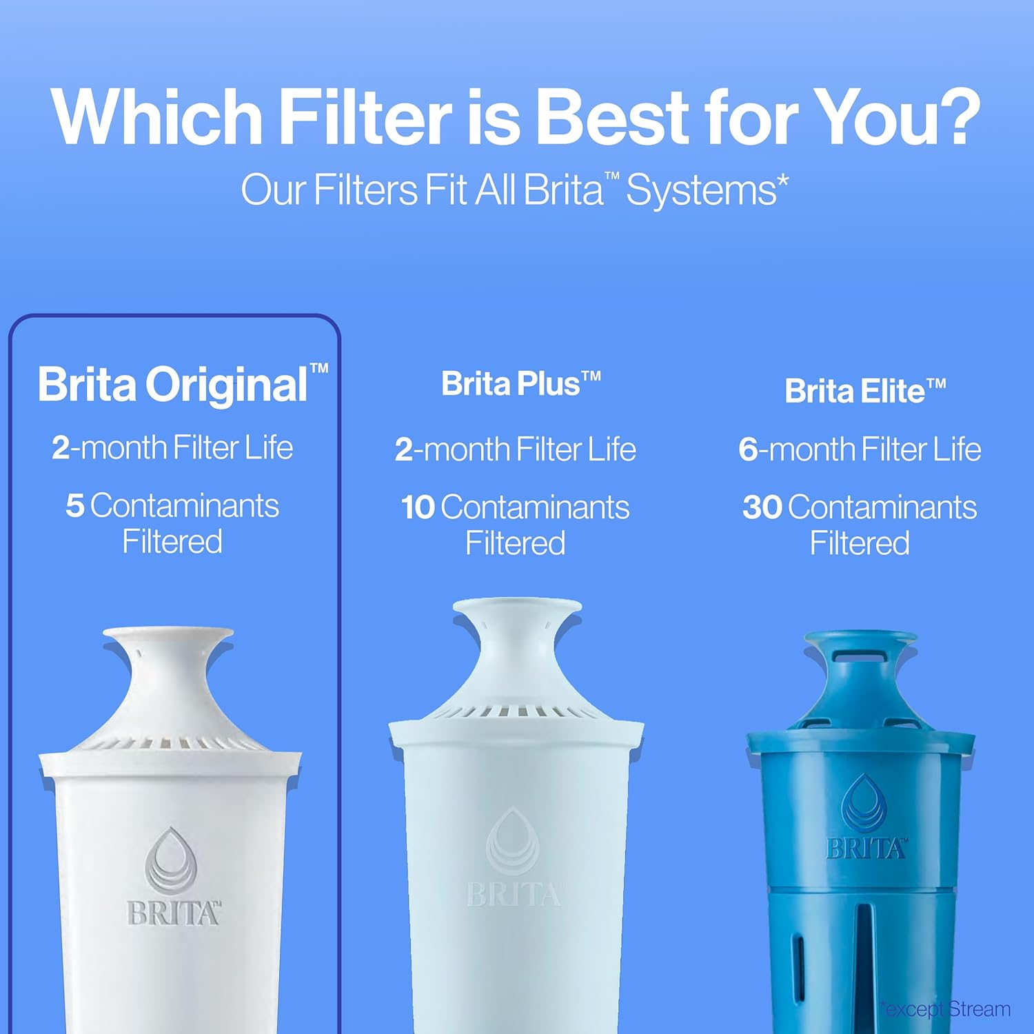 Brita Replacement Water Filters for Dispensers – Child-Friendly Clean Water for Family Kitchens and Playroom Refill, 3 Count