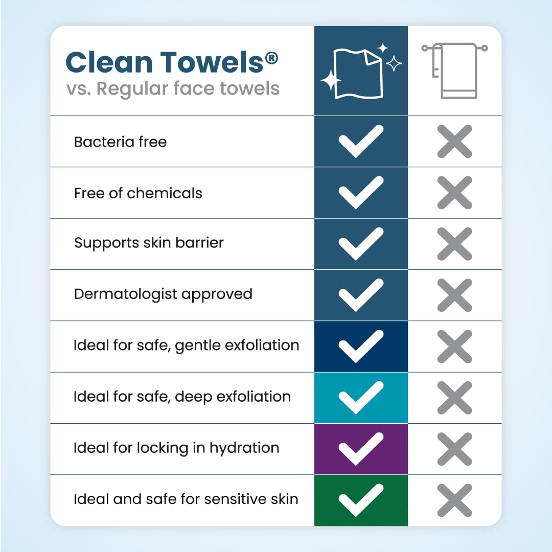 Clean Skin Club Clean Towels XL Variety 4-Pack – Hygienic Disposable Towels for a Calming Nightly Skincare Ritual