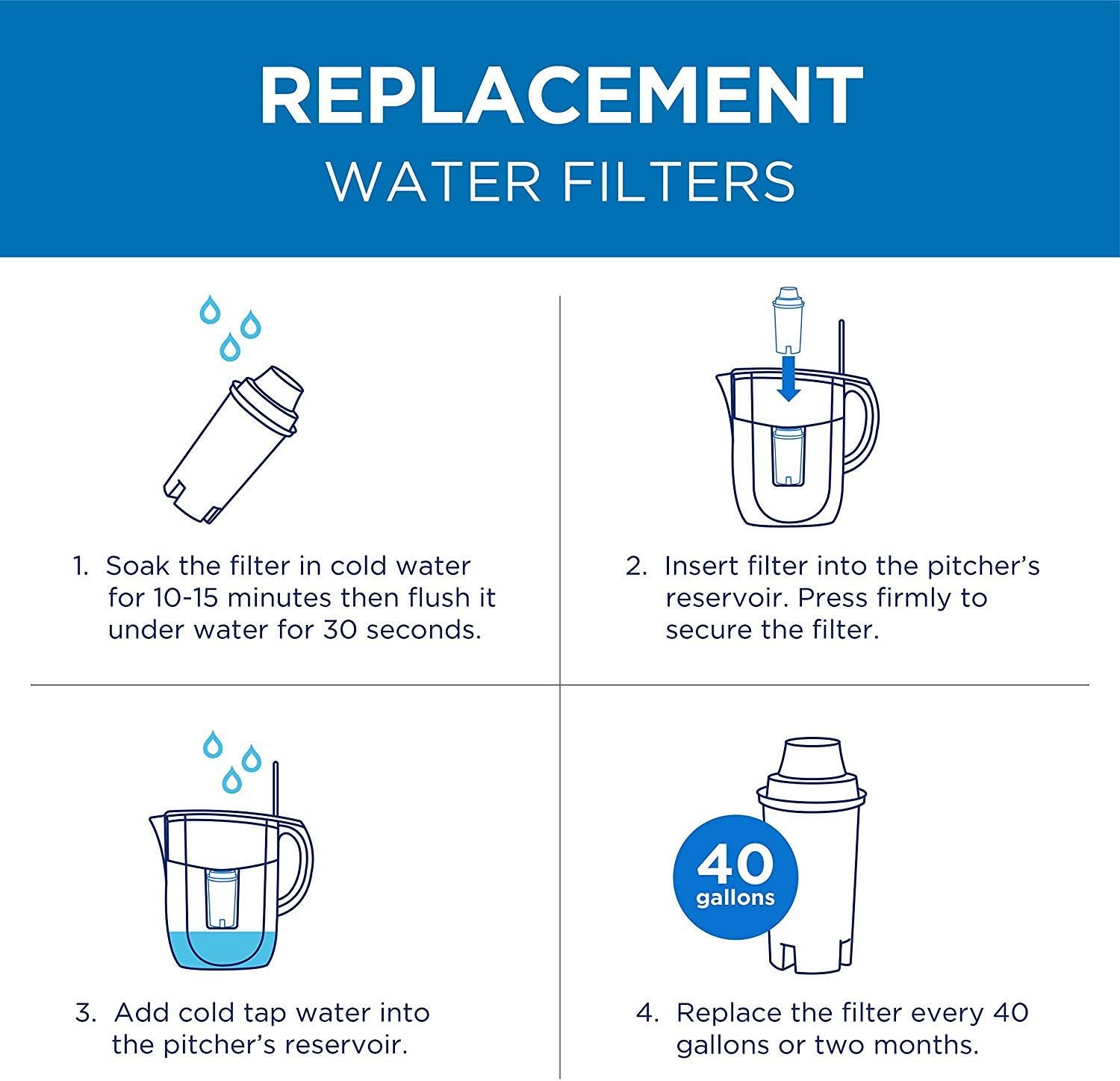 Commercial Cool Brita Compatible Filters – Thoughtful Hostess Gift for Apartment Dwellers and Renters, Bulk 6-Pack
