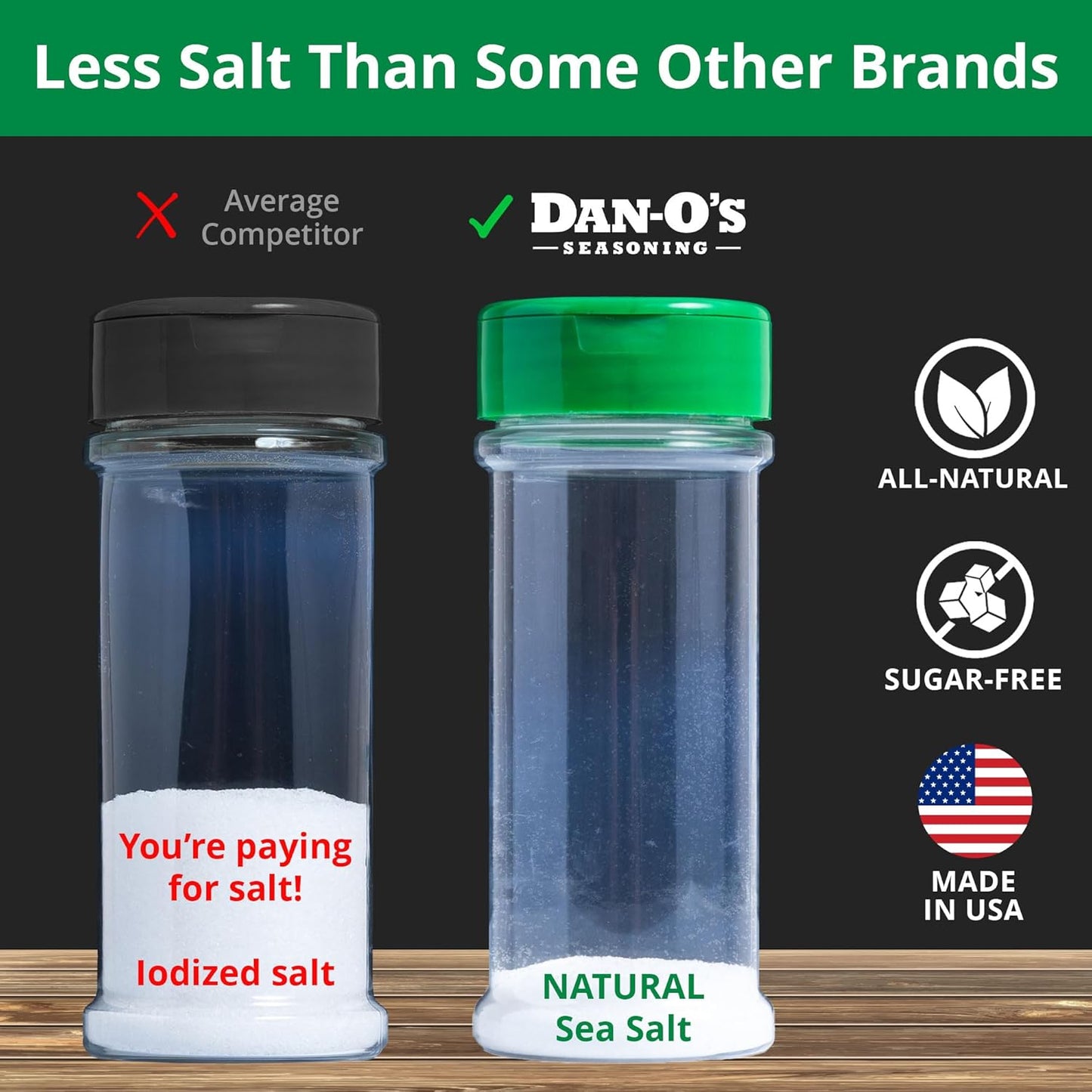 Dan-O's Preem-O Seasoning – Kosher Certified Low-Sodium Seasoning for Health-Conscious Home Cooks, 2.5 oz