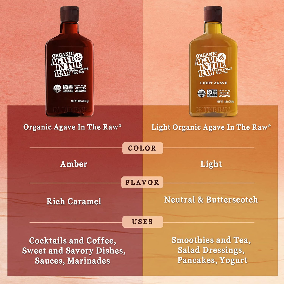dark amber color with caramel flavor notes (light variant also available for milder taste)