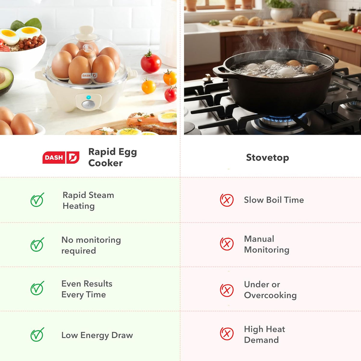 Dash Rapid Egg Cooker – Practical College Send-Off Gift for Students Moving Into a Dorm