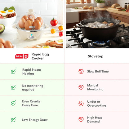 Dash Rapid Egg Cooker – Practical College Send-Off Gift for Students Moving Into a Dorm