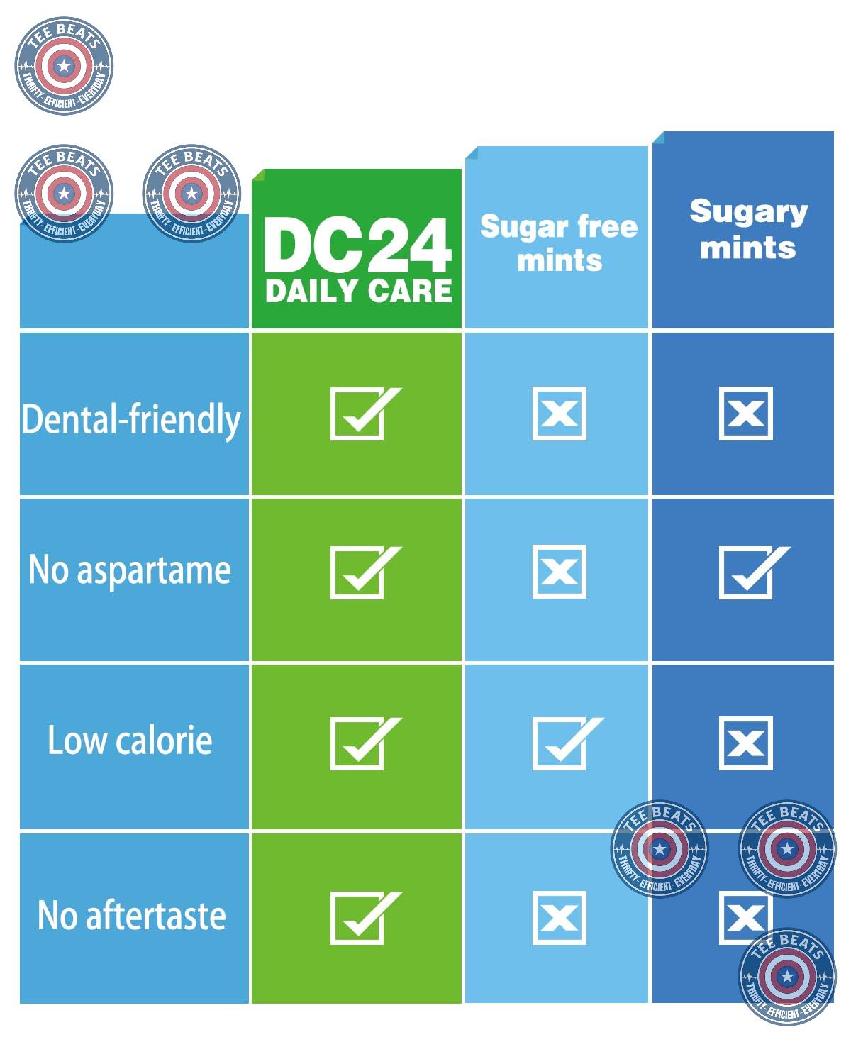 DC24 DAILY CARE Peppermint Mints – Allergen-Free Candy for Playdates, Birthdays, and Family Gatherings