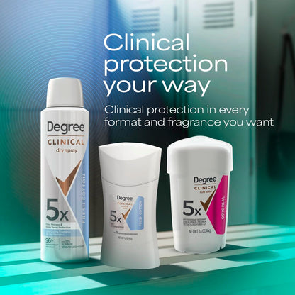Degree Clinical Strength Antiperspirant for Mindful Bath Time, 96-Hour Odor Protection with Calming Fresh Cotton Scent
