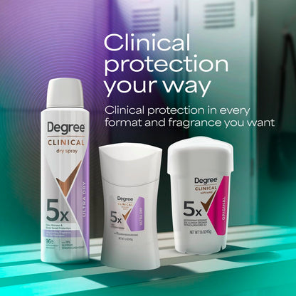 Degree Clinical Strength Antiperspirant for Women – 96-Hour Confidence Boost for Stress Sweat and Wellness-Focused Mornings