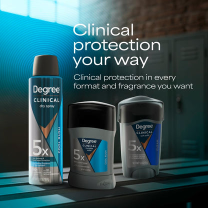 Degree Clinical Strength Deodorant 2-Pack for Men – Thoughtful Grooming Gift for Him