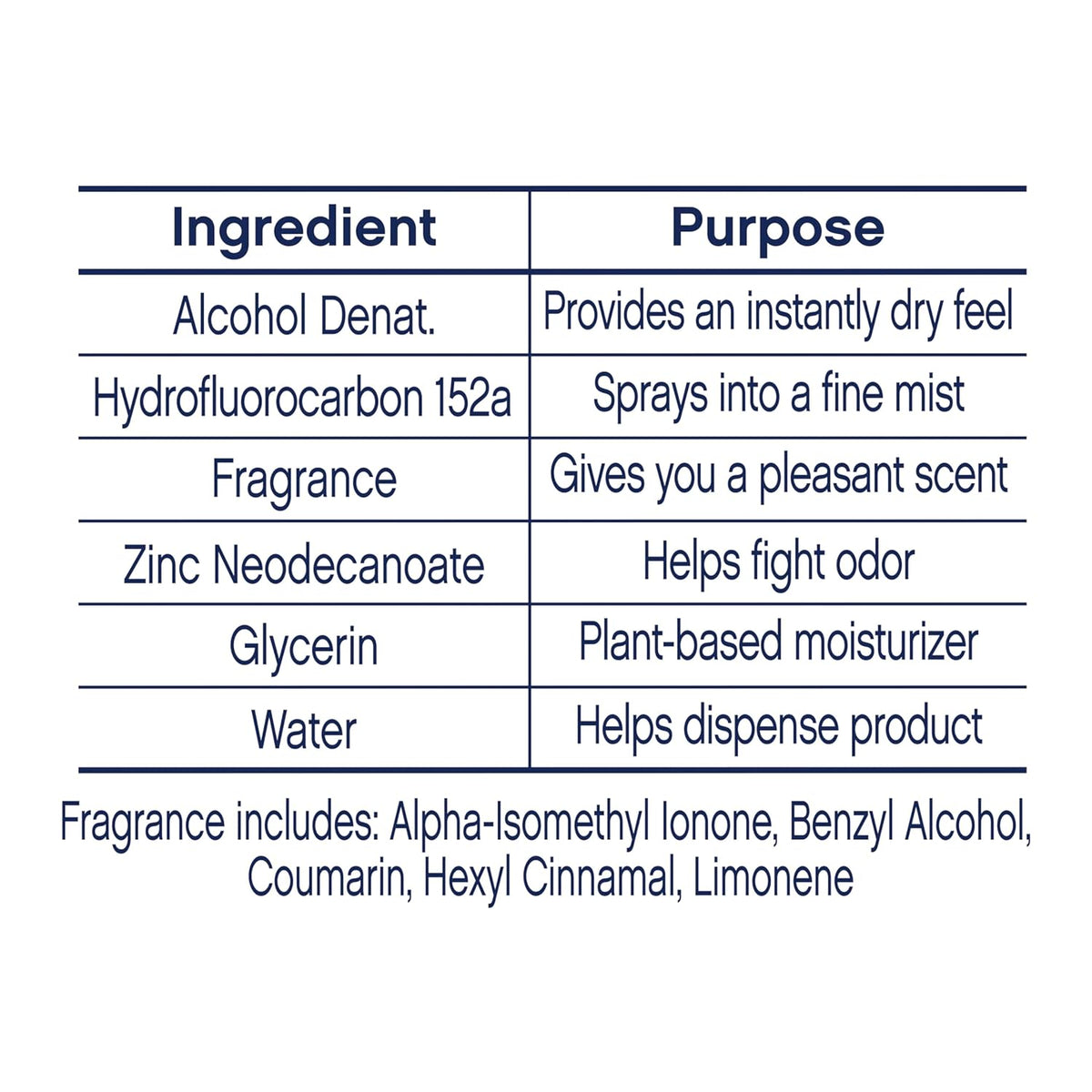 Dove Aluminum Free Deodorant Spray Cucumber & Green Tea Sensitive Skin Underarm Care Pack of 3 4 oz