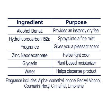 Dove Aluminum Free Deodorant Spray Cucumber & Green Tea Sensitive Skin Underarm Care Pack of 3 4 oz