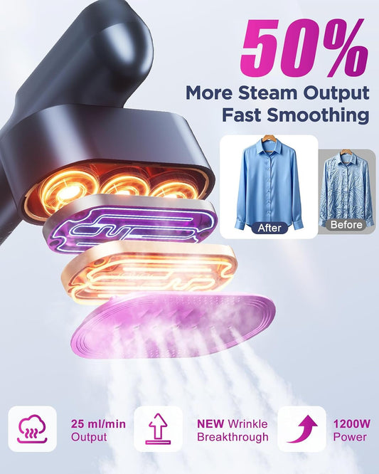 dual 100v–240v automatic voltage for global use
