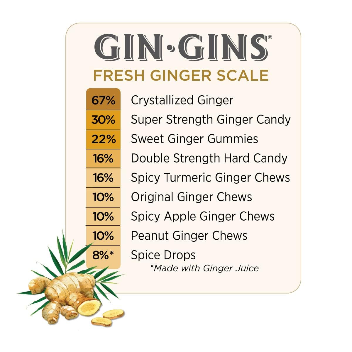 GIN GINS Original Ginger Chews - Clean-Label Ginger Drops for the Office Pantry, Gym Bag and On-the-Go Workdays