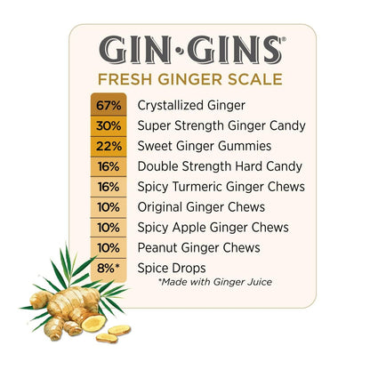 GIN GINS Original Ginger Chews - Clean-Label Ginger Drops for the Office Pantry, Gym Bag and On-the-Go Workdays