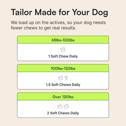 Glucosamine Chews for Running and Hiking Dogs – Joint Protection on the Trail