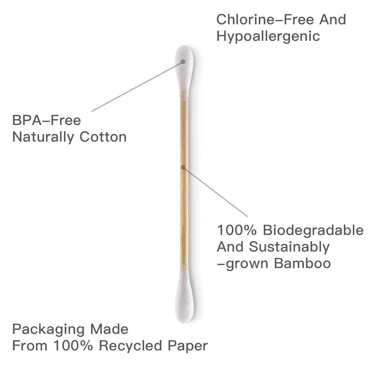 GreenSwab Co. Biodegradable Cotton Swabs – Zero-Waste Holiday Gift for Vegan Friends and Family